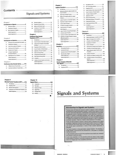 Image result for Signal and System Practically Learn