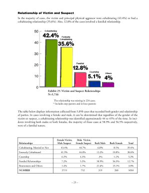 Fillable Online Relationship of Victim and Suspect Fax Email Print ...