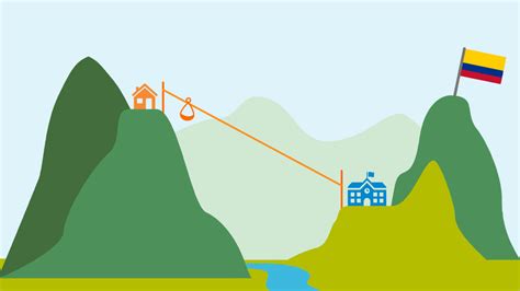 Image result for Zipline Python Tutorial