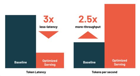 Image result for Databricks Model Serving
