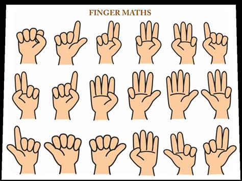 Image result for Finger Mathematic