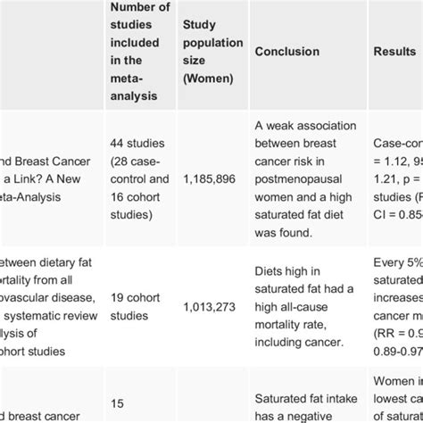 Image result for ScienceDirect Figure Search