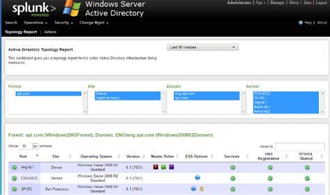 Image result for Splunk Active Directory Monitoring
