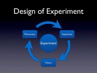 Image result for Design of Experiment Introduction