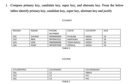 Proper Subset of Candidate Key 的图像结果