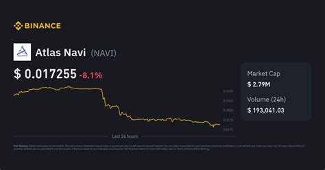 Atlas Navi Price | NAVI Price Index, Live Chart and INR Converter - Binance