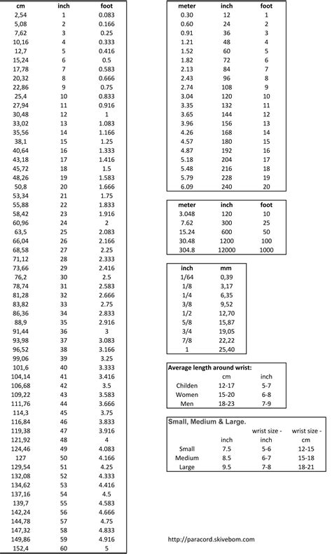 Inch To Cm Chart