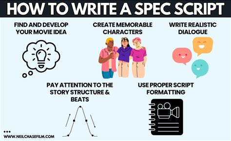 Image result for Spec Script Examples