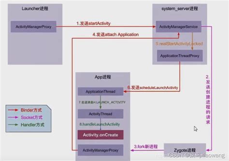 CreateView Syntax 的图像结果