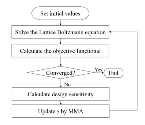 Global Optimization Algorithm Type 的图像结果