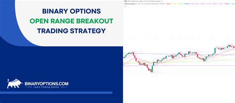 Open Range Breakout Pattern Ross 的图像结果