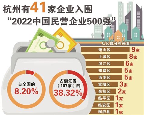 2021中国民营企业500强榜单发布！|民营企业_新浪新闻