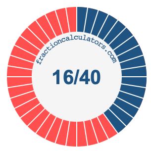 16/40 as a percent
