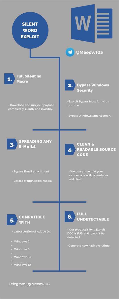 Image result for Doc Exploit