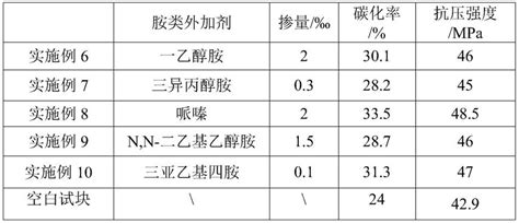 内在自修复水泥基材料的研究进展外文翻译资料-外文翻译网