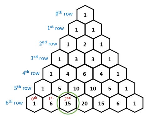 Image result for Pascal's Triangle 12 Rows