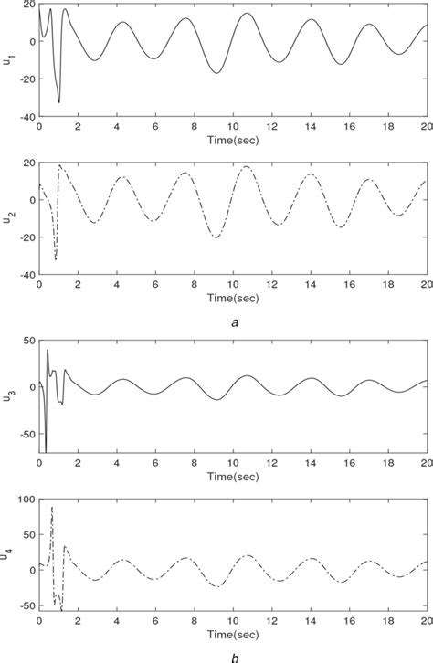 Image result for Control System Inputs