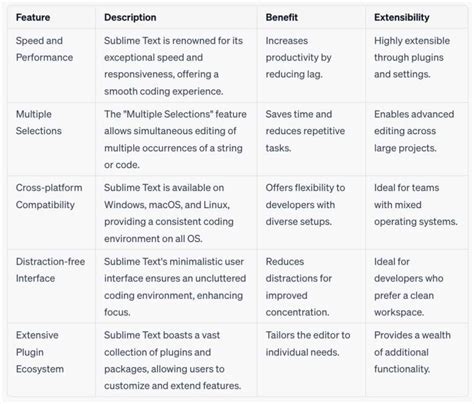 Image result for Sublime Coding