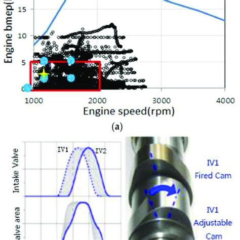 Image result for Hart Variable Mapping Example Valve