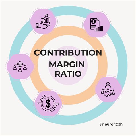 Contribution Margin Ratio