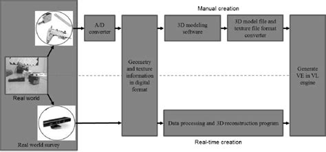 Creating Virtual Environments 的图像结果