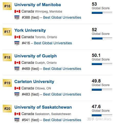 加拿大学校排名情况一览表