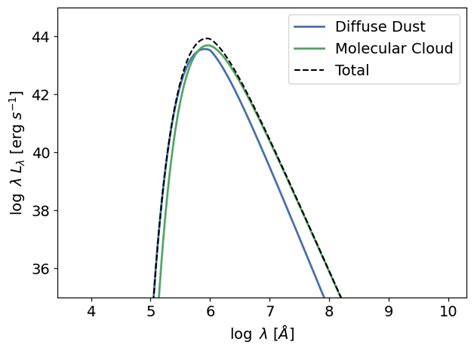 Image result for Smart ISM Tutorial