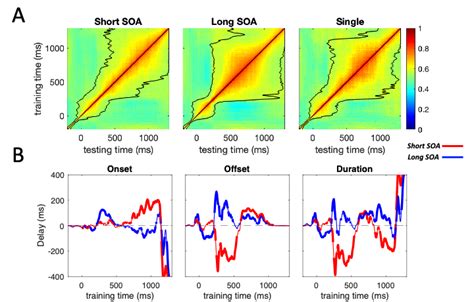 Image result for Generalization Patterns