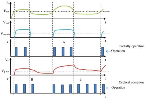 Conditioning of Electromagnetic Field Energy in a Harvester System with ...
