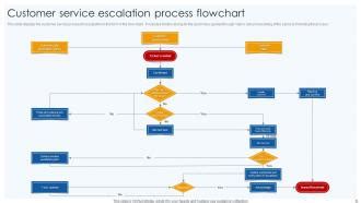 Image result for Service Introduction Process