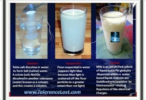 what is colloid and suspension? plzzz ans. - Brainly.in