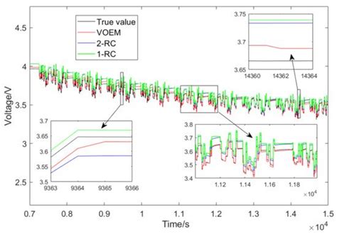 Variable-Order Equivalent Circuit Modeling and State of Charge ...