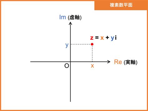 Image result for CodeHS Unit 5 Lesson 5 Answers