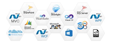 Image result for Entity Framework .Net