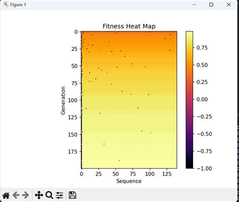 Image result for TSP Problem Genetic Algorithm Python