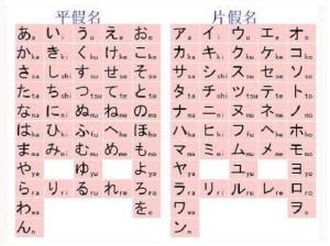 日语中的罗马字与罗马音与汉语拼音有什么区别？ - 知乎