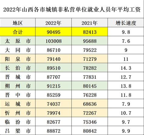 2022年安徽平均工资发布_澎湃号·政务_澎湃新闻-The Paper