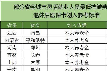 沈阳退休年龄最新规定2023年新政策解读(男女职工退休年龄)