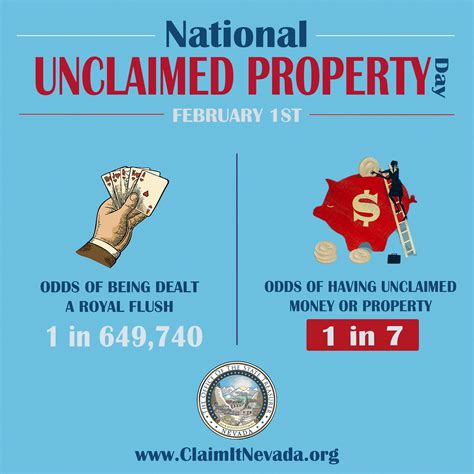 Nevada Unclaimed Property Division | Las Vegas NV