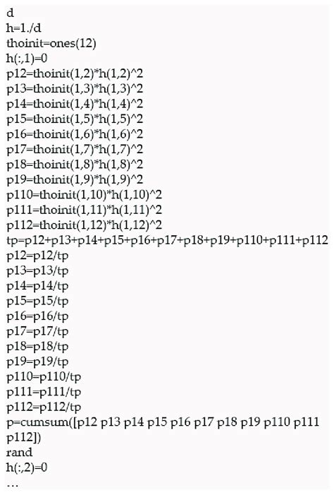 Image result for Aco Algorithm in MATLAB