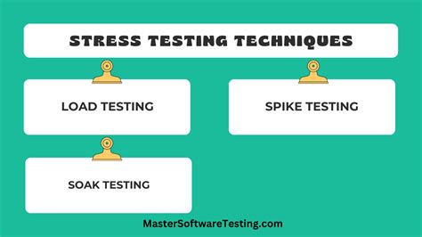 Stress testing Types 的图像结果