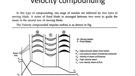 Image result for Velocity Compounding