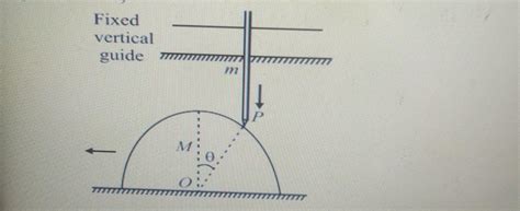 As shown a smooth hemisphere, of mass M-4 kg and radius a = 2 m, is ...