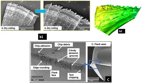 Sustainable Machining of Mg-9Al-1.4Zn Foam Used for Temporary ...