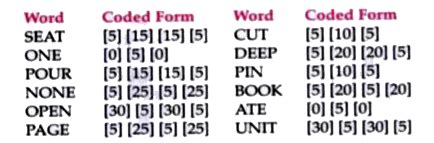 In a certain code, the letters of English alphabet (consonants and ...