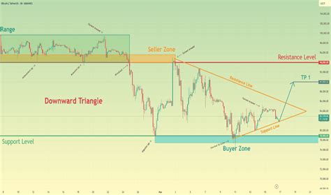 Image result for Trading View Road Map