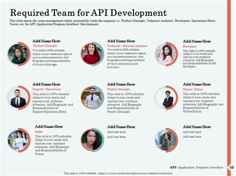 Image result for API Graphical Presentation