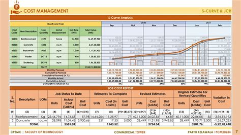 Commercial Tower Project | CEPT - Portfolio