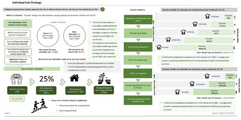 Enabling & Provisioning Strategy for Rental Housing | CEPT - Portfolio