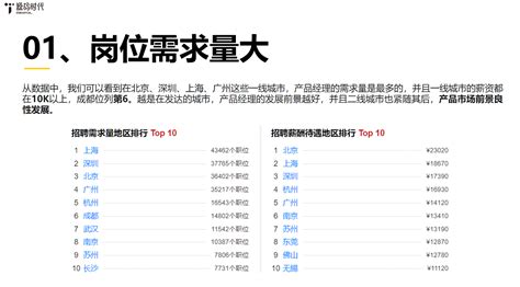 想转行产品经理，成都产品经理的前景如何呢？_学科资讯_源码时代官网